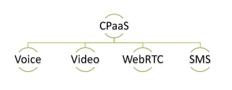 CPaaSDefinition 300x117 1