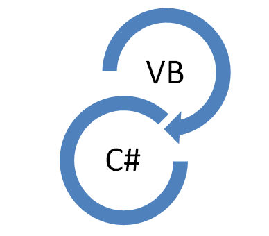 How to Convert VB Function To C#