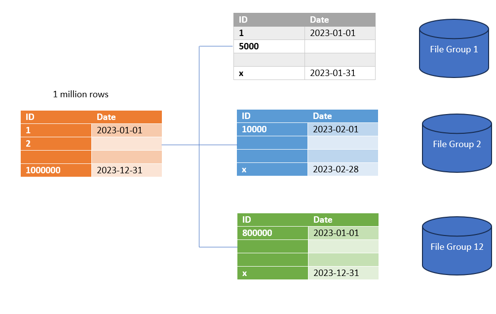 Partition Tables in SQL Server
