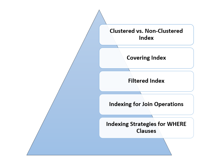 Indexing Strategies in SQL Server: A Comprehensive Guide 1 Indexing Strategies in SQL Server