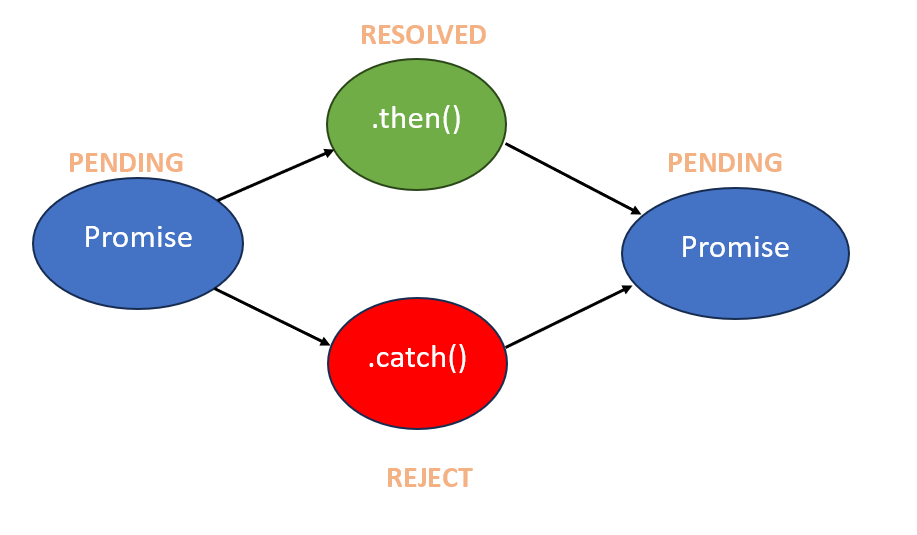 JavaScript Interview Questions and Answers PDF