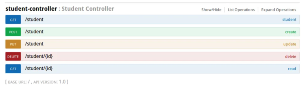 API Version Control Best Practices 2 Versioning in URL