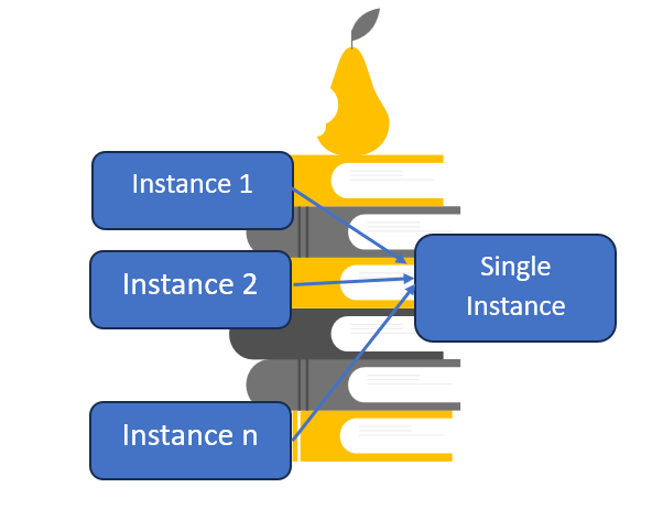 20+ Advanced C# Interview Questions And Answers : Easy way to hiring 1 20+ Advanced C# Interview Questions And Answers