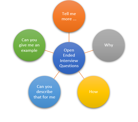 Open Ended Interview Questions