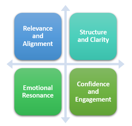 Storytelling in Interviews: Engage and Captivate 1 The Art of Storytelling in Interviews