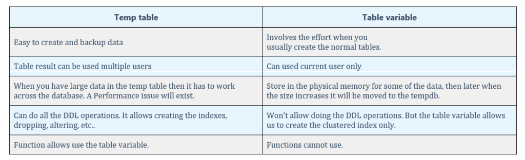 Table Variable MS SQL