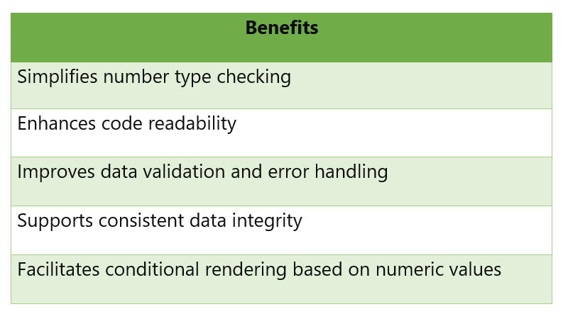 angular.isNumber() function: Comprehensive Guideangular 3 Benefits