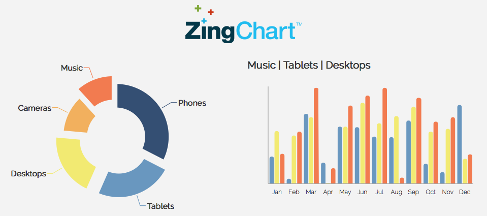 ZingChart Bind Data Using MVC Model