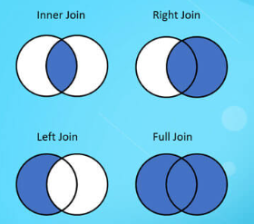 Joins in LINQ on multiple Columns