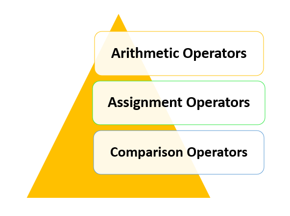 JavaScript Variables, Operators, Conditions: Free Guides 2 Operators in JavaScript
