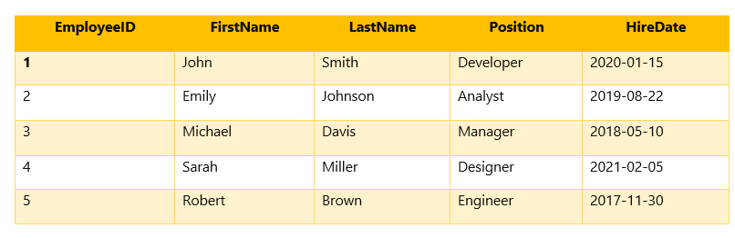 Get Total Number of Columns SQL Table: Easy away