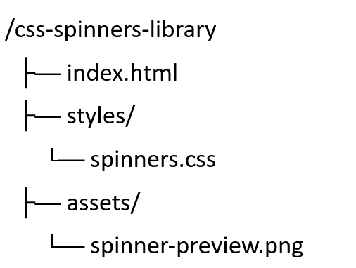 Creating a CSS Loader