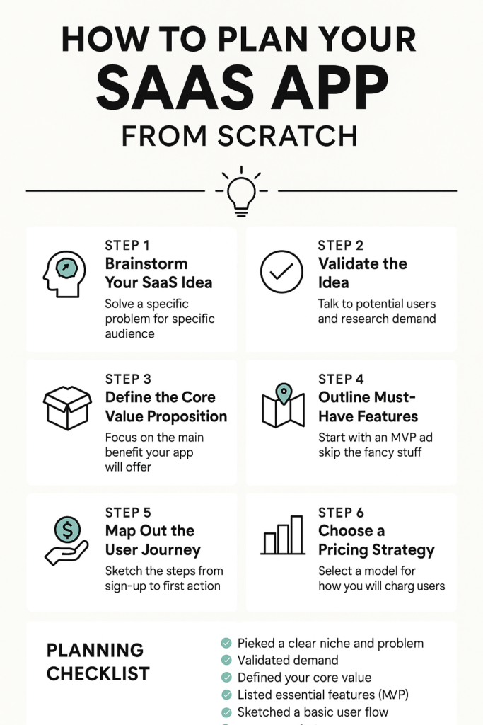 Build a SaaS App from Scratch
