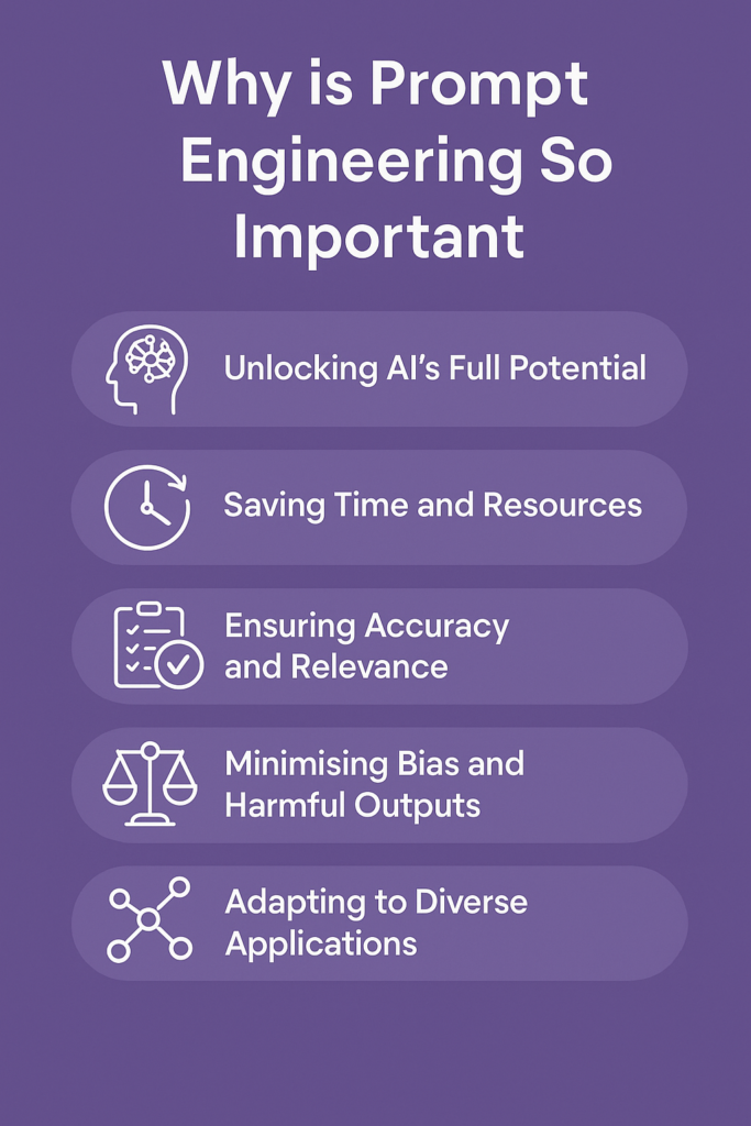 What is Prompting engineering?
