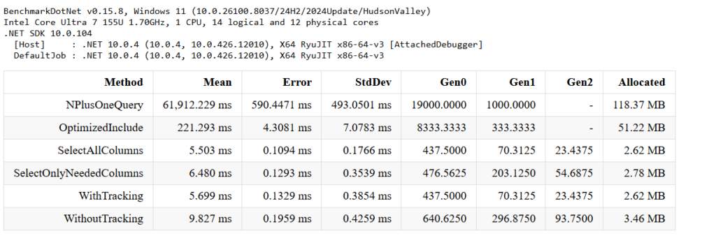 EF Core 10 Performance: Fixing 5 Common Slow Query Traps 2 Benchmark result