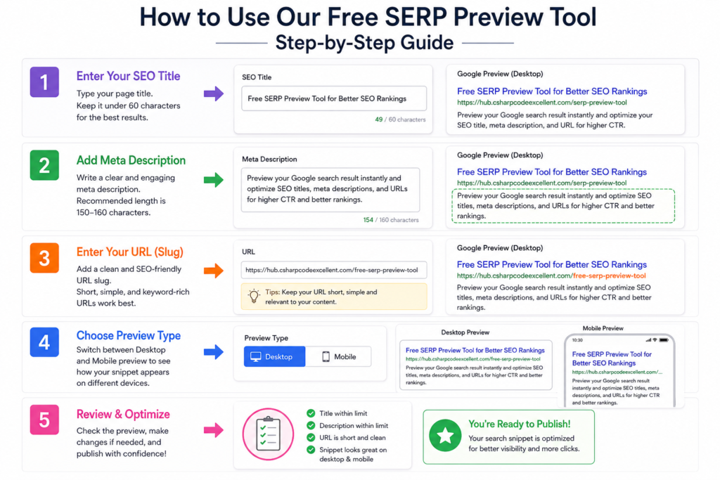 How to use SERO preview tool